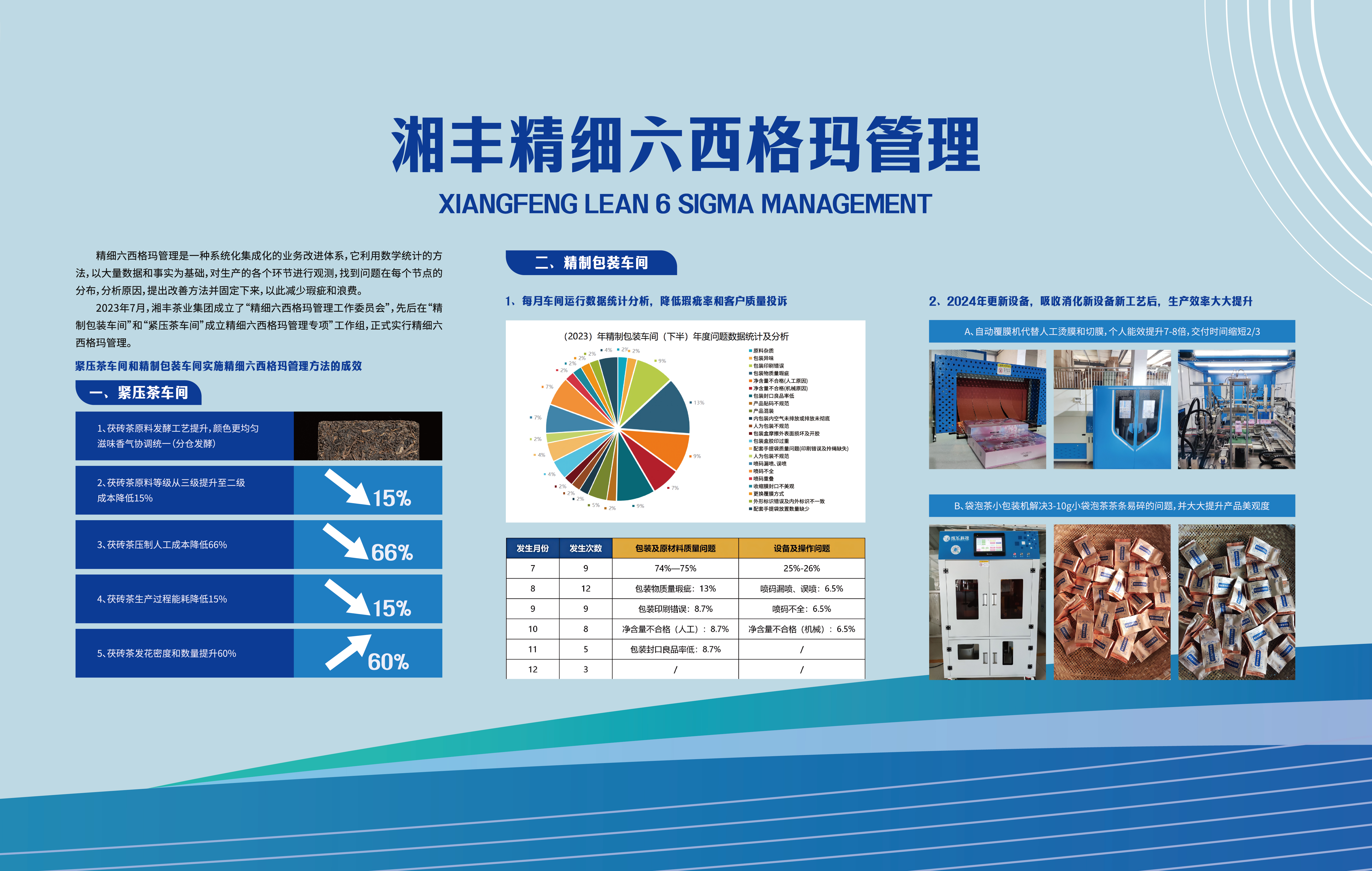 湘豐精細(xì)六西格瑪管理.jpg 湘豐精細(xì)六西格瑪管理.jpg